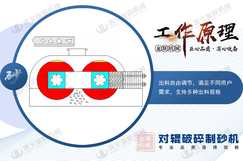對(duì)輥破碎機(jī)工作原理